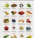 Foods You Should Eat To Fire Up Weight Loss Infographic