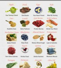 Foods You Should Eat To Fire Up Weight Loss Infographic