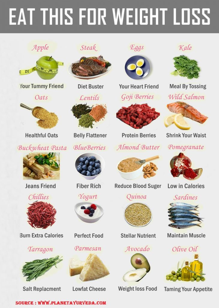 Foods You Should Eat To Fire Up Weight Loss Infographic