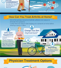 Arthritis: Important Facts You Need To Know About It Infographic