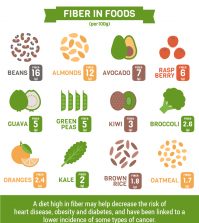 Best High-Fiber Foods For Your Health Infographic