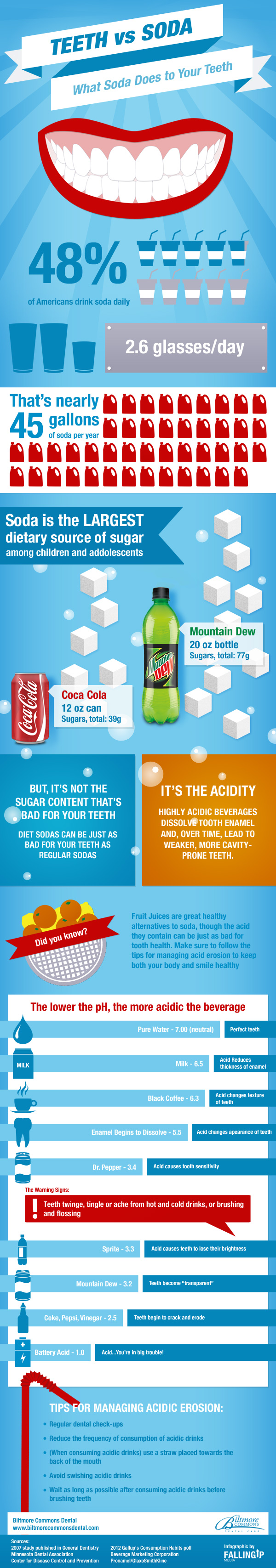 Is Soda Really Bad For Your Teeth? Infographic