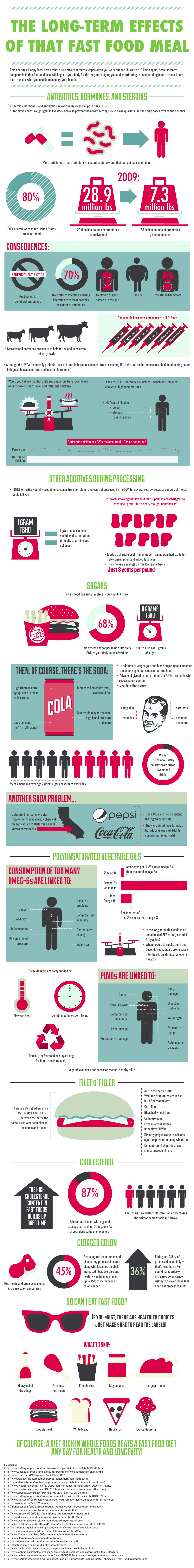 Frightening Effects Of Eating Fast Food You Don’t Want To Know About Infographic