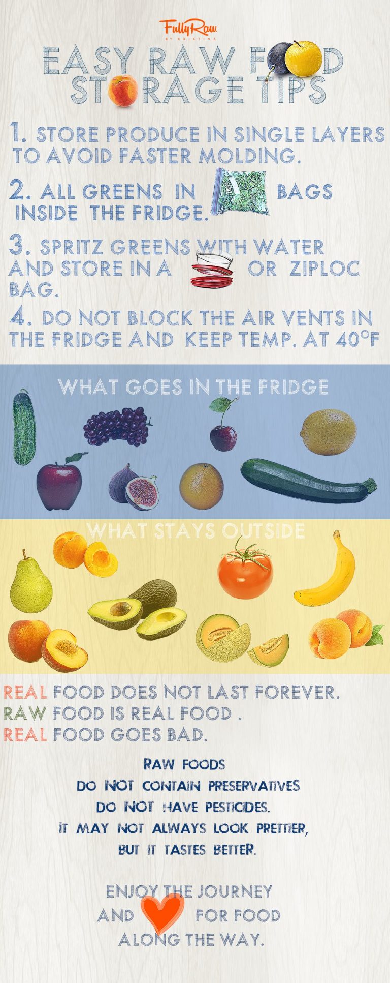 Everything You Should Know About Raw Food Storage Infographic