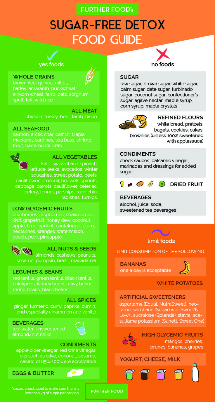 release toxins from your body with this sugar free detox guide infographic