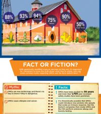 GMOs In The USA: What’s The Big Deal? Infographic