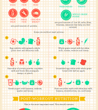 Your Ultimate Cheat Sheet On Nutrition & Fitness Infographic