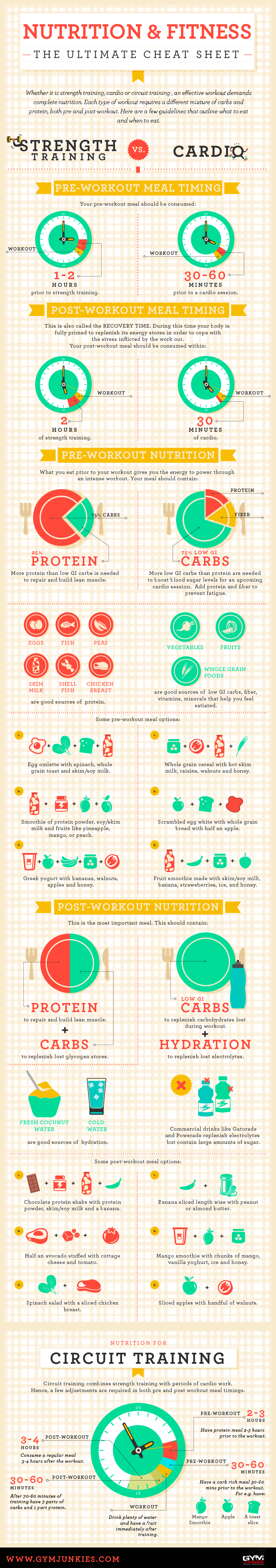 Your Ultimate Cheat Sheet On Nutrition & Fitness Infographic
