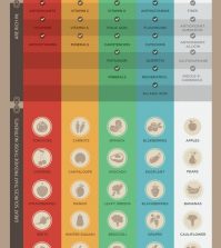 This Is Why You Need More Natural Foods In Your Diet Infographic