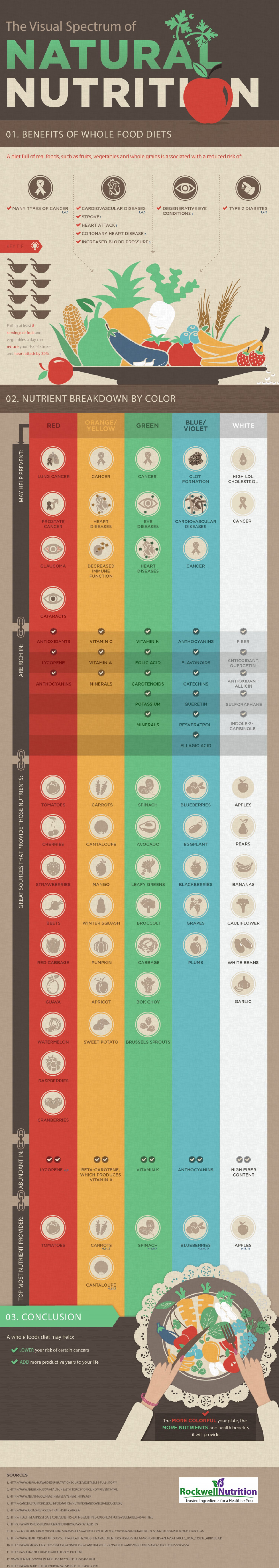 This Is Why You Need More Natural Foods In Your Diet Infographic