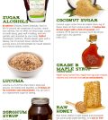 12 Naturally Healthy Alternatives To Processed Sweeteners Infographic