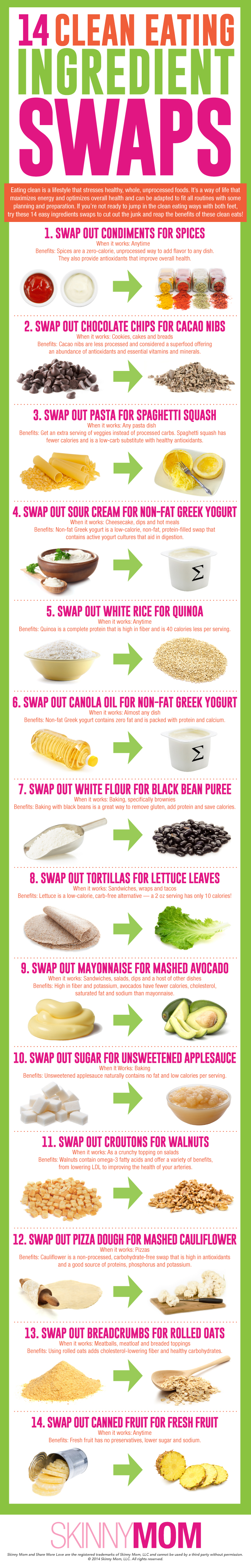 14 Clean Eating Ingredient Swaps For All Your Culinary Needs Infographic