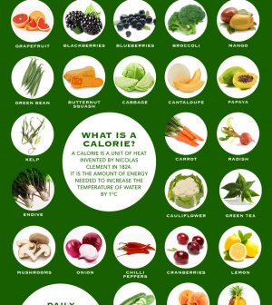 Zero-Calorie Foods That Will Help You Lose Weight Fast Infographic