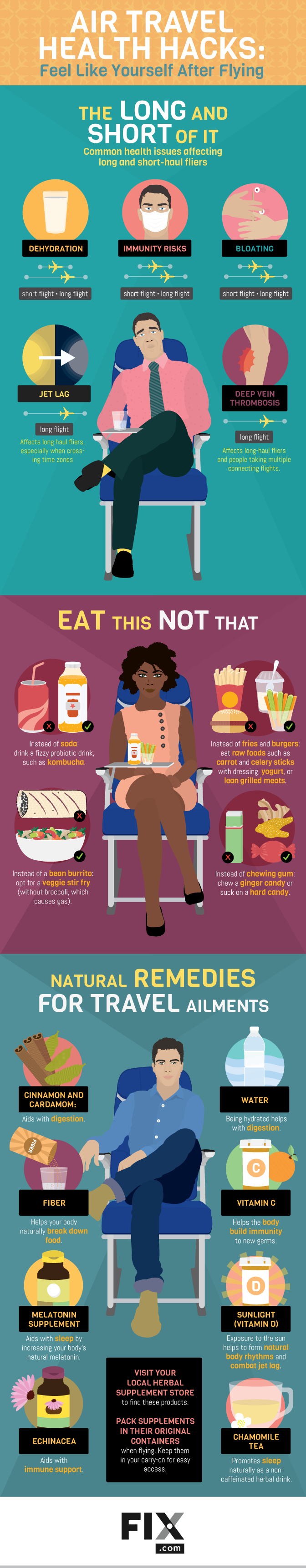 Make Your Air Travel Healthier With These Simple Hacks Infographic