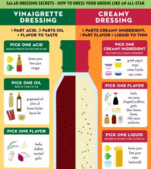 Use This Simple Cheat Sheet To Make Your Own Salad Dressings Infographic