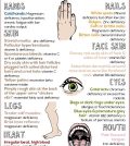 Learn To Detect Nutrient Deficiencies By These Simple Body Signs Infographic