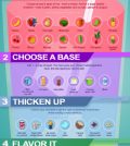 The Only Guide To Smoothie Making You’ll Ever Need Infographic