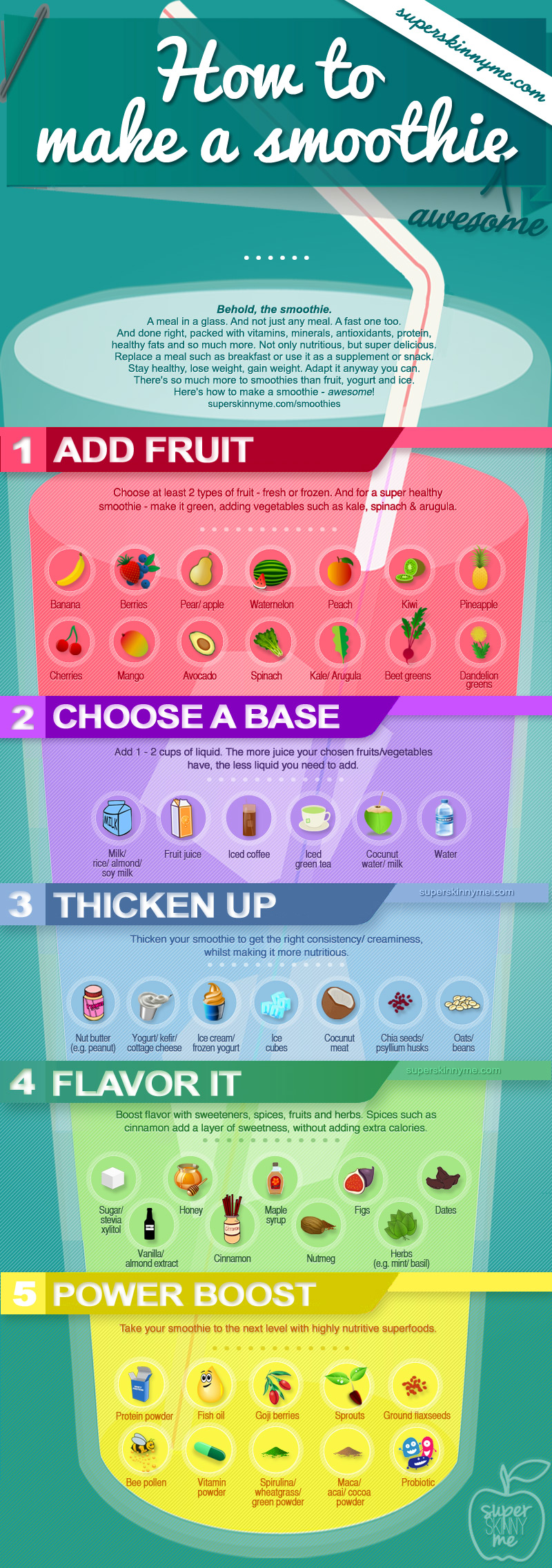 The Only Guide To Smoothie Making You’ll Ever Need Infographic