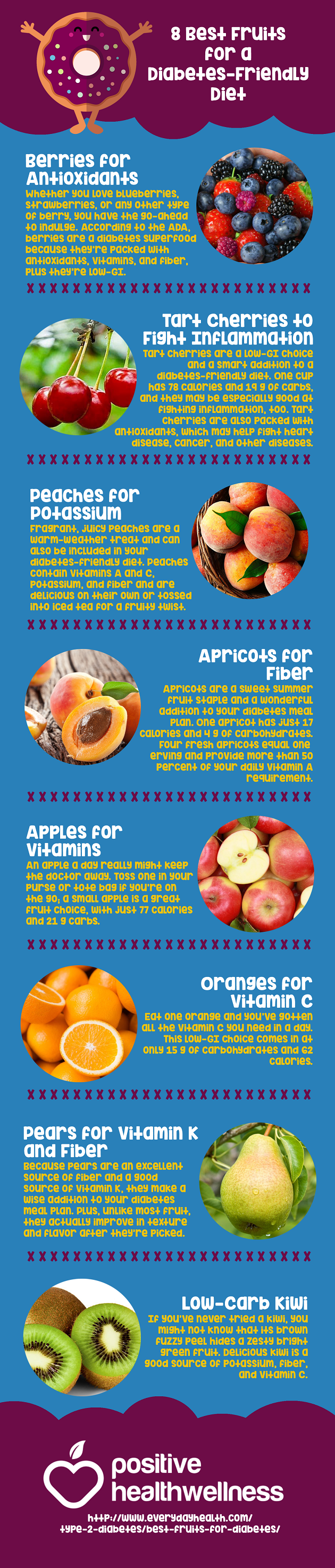 Top 8 Fruits To Include In A Diabetes-Friendly Diet Infographic