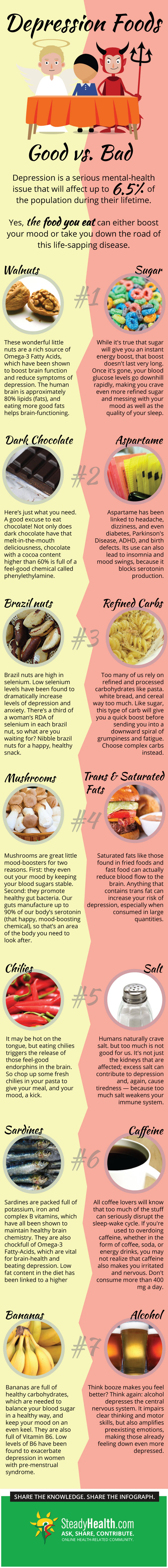 Diet For Depression: The Best And Worst Foods Infographic