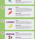 11 Powerful Foods For Balancing Your Hormones Naturally Infographic