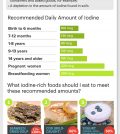 Iodine: Why It’s Important And How To Avoid Its Deficiency Infographic