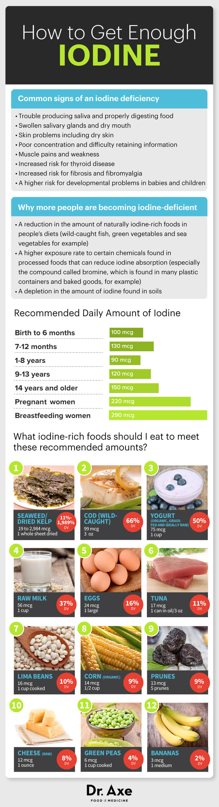 Iodine: Why It’s Important And How To Avoid Its Deficiency Infographic