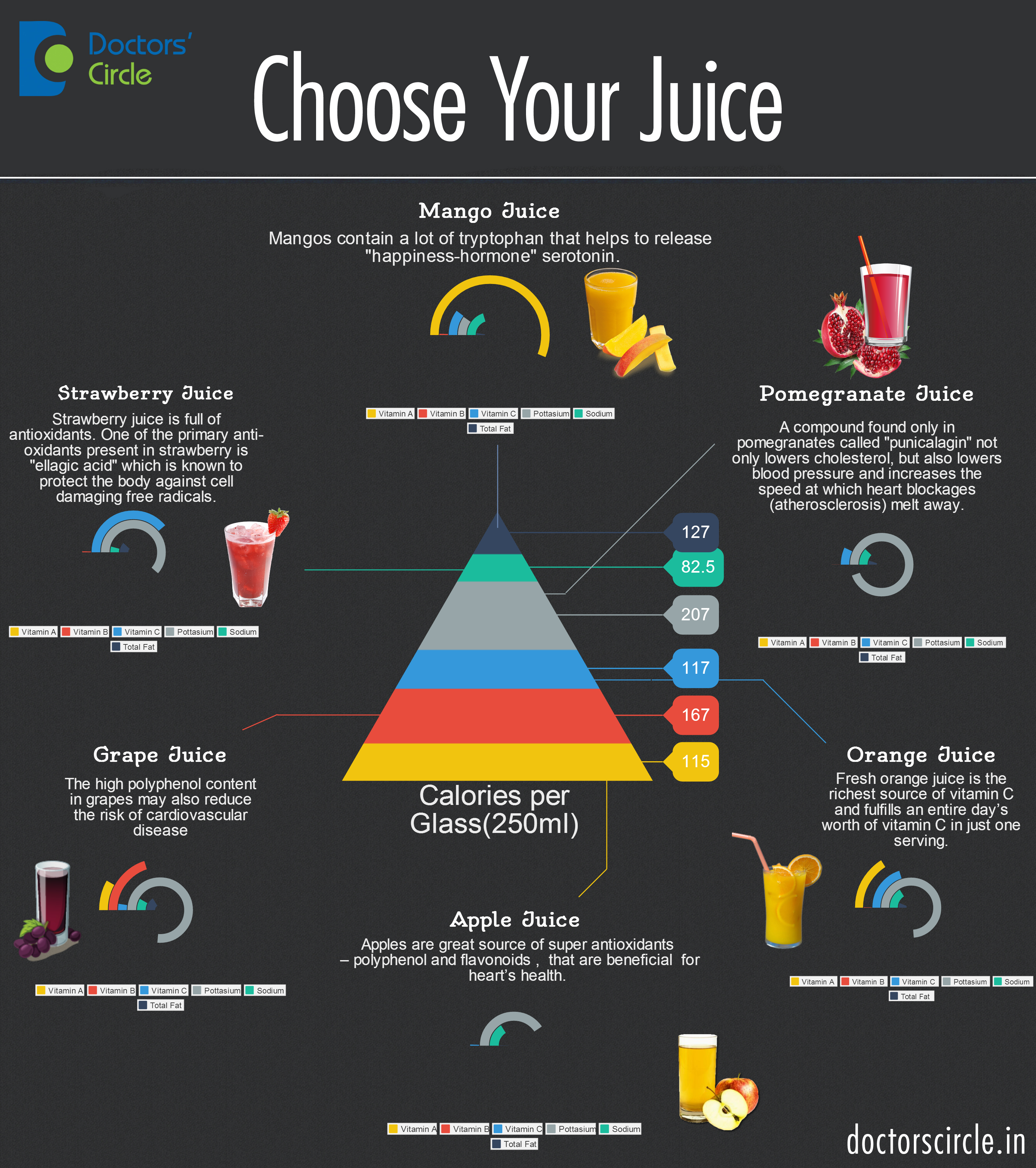 Choose Your Juice: Find The Perfect One For Your Health Infographic