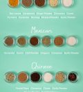 Take Your Dishes To A New Level With These Spice Combos Infographic