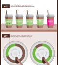 Genetically Wired: What You Didn’t Know About Caffeine Infographic