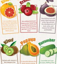 Top 15 Detoxifying Fruits For The Inside Out Body Cleanse Infographic