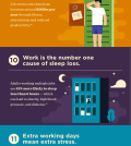 The Importance Of Taking Time Off: Why Overworking Can Be Dangerous Infographic