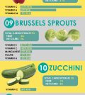 Your Ultimate Guide To Top 20 Low Carb Vegetables Infographic