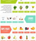 Make Your Perfect Green Smoothie With This Ultimate Guide Infographic