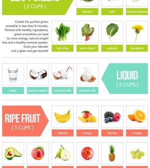 Make The Perfect Green Smoothie With This Ultimate Guide Infographic