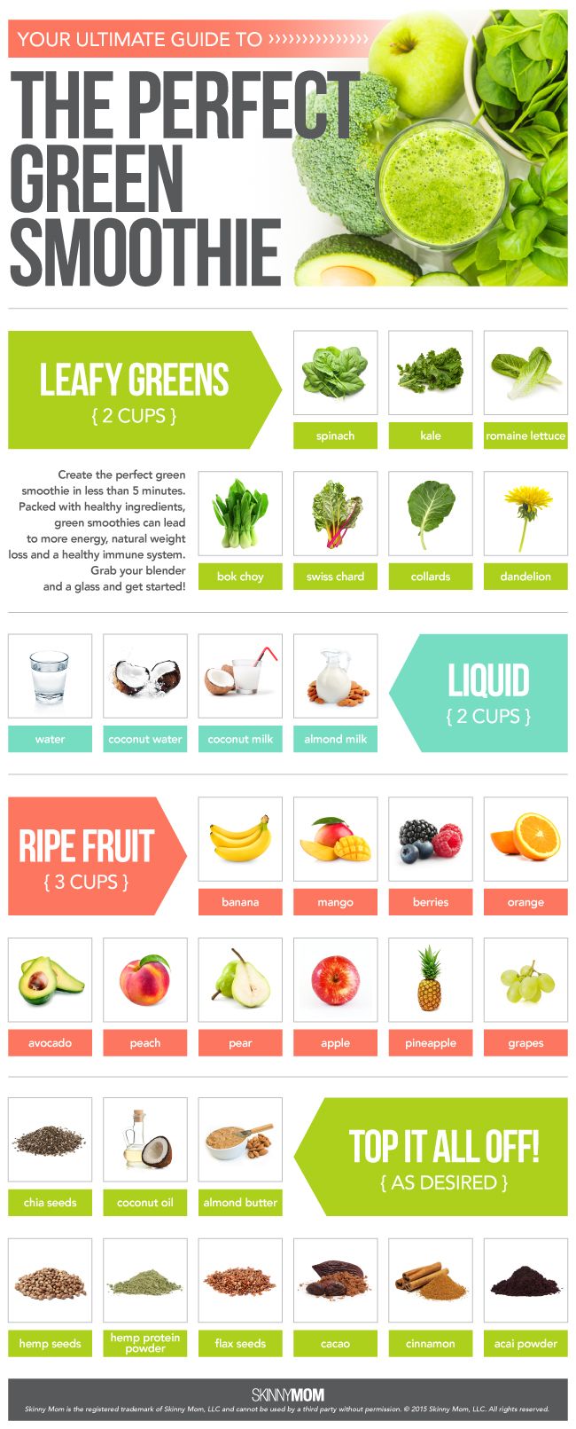 Make Your Perfect Green Smoothie With This Ultimate Guide Infographic