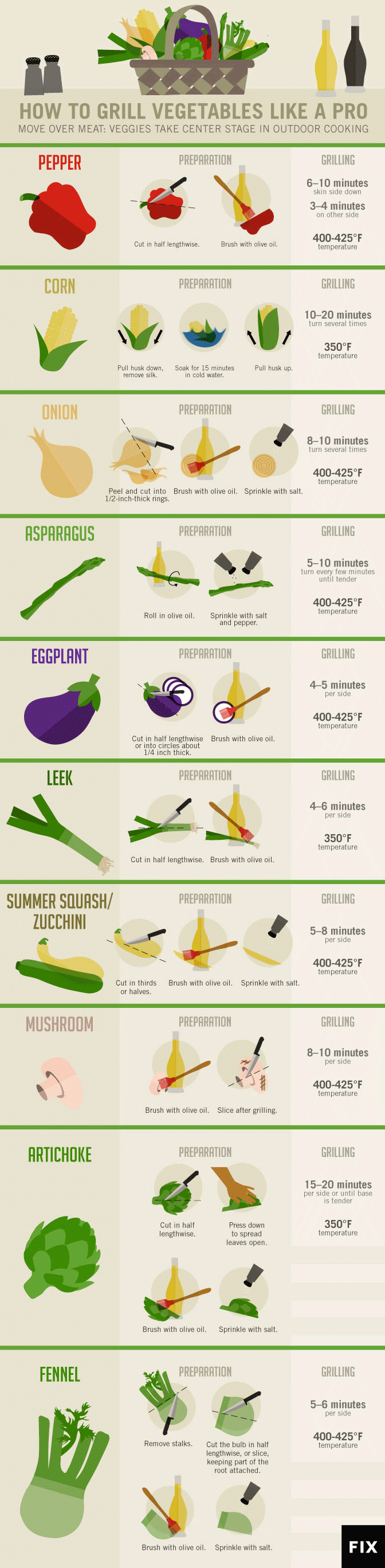 Learn To Grill Vegetables Like A Real Chef Infographic