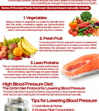 High Blood Pressure: Natural Diet And Remedies Infographic