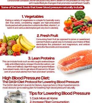 can someone with high blood pressure do keto diet
