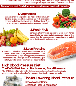 high blood pressure diet in women