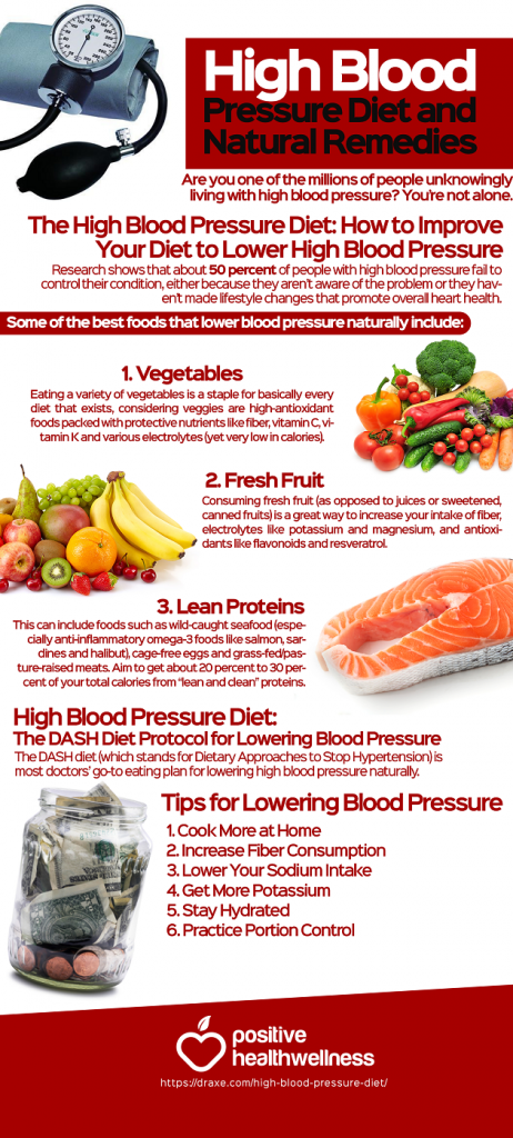 High Blood Pressure Natural Diet And Remedies Infographic