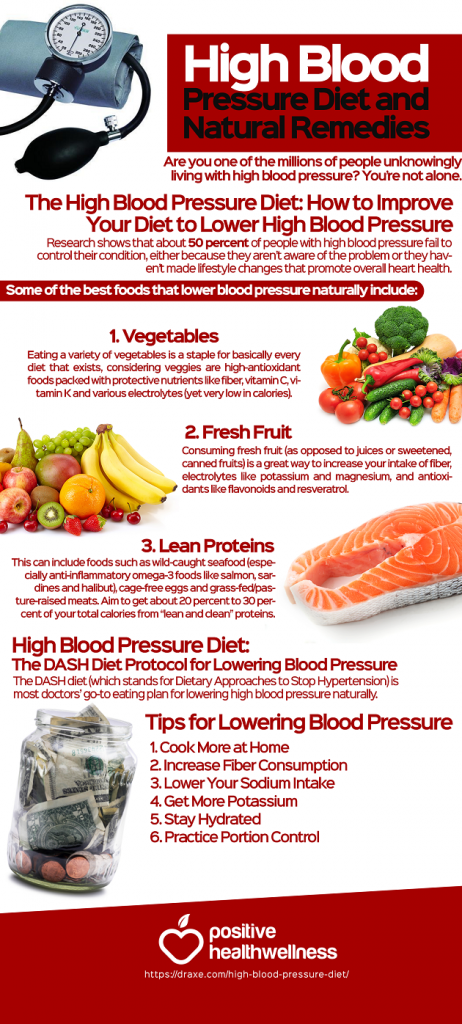 Can Low Calorie Diet Cause High Blood Pressure