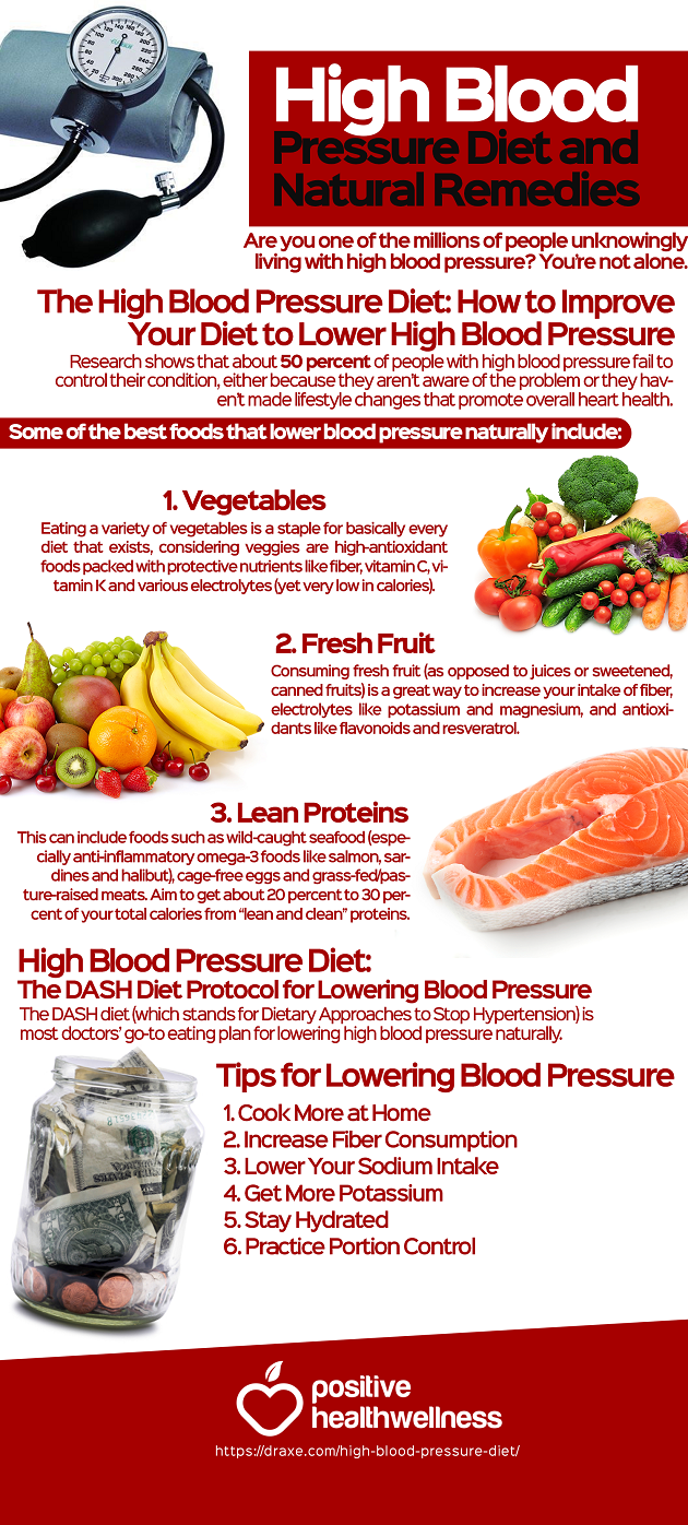 High Blood Pressure: Natural Diet And Remedies Infographic