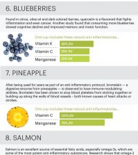 Top 15 Anti-Inflammatory Foods And Their Benefits Infographic