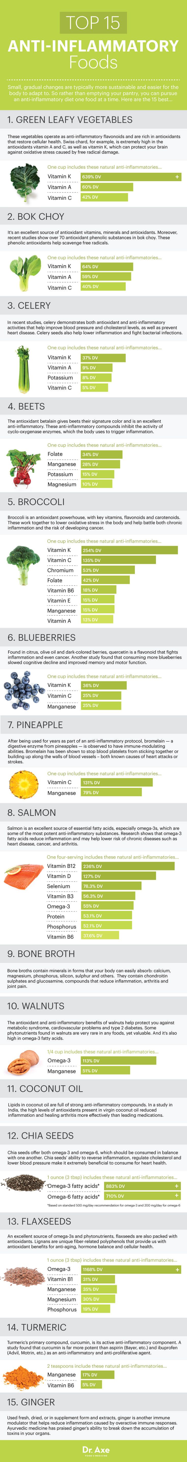 Top 15 Anti-Inflammatory Foods And Their Benefits Infographic