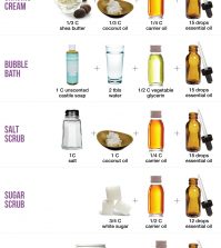 DIY Shower And Bath Cosmetics: Easier Than You Think Infographic