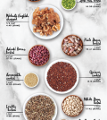 The Best Sources Of Plant Based Protein For A Healthy Diet Infographic