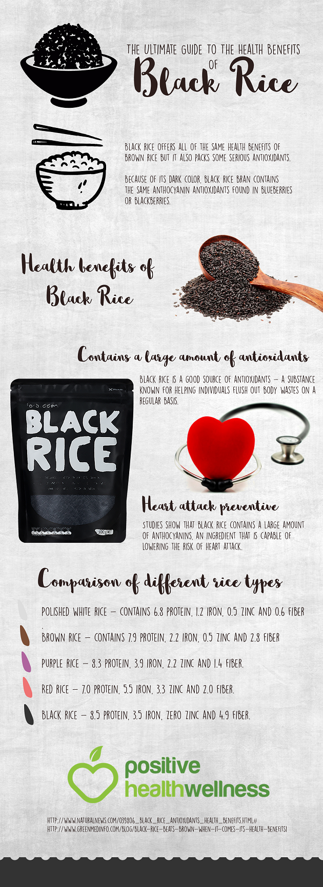 Black Rice: Health Benefits Of The Less-Known Ancient Grain Infographic