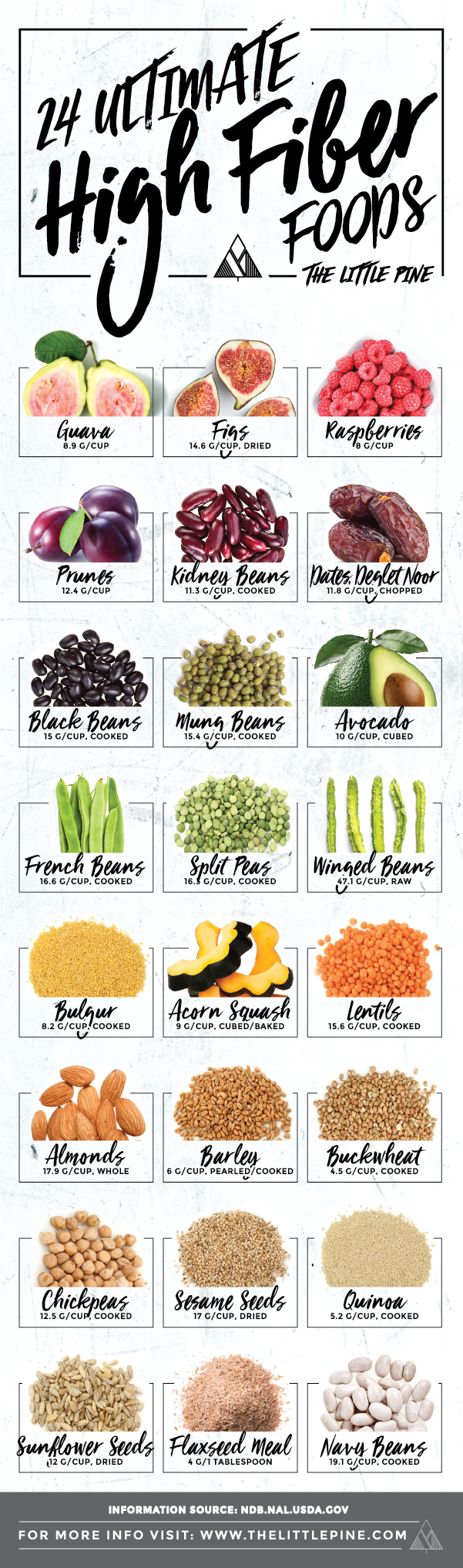 high fiber foods chart