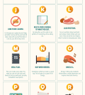 The ABCs Of Healthy Eating Infographic